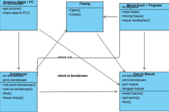 class diagram in visual paradigm